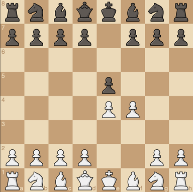 King's Gambit King's Gambit