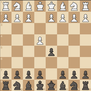 Scandinavian Defense Scandinavian Defense